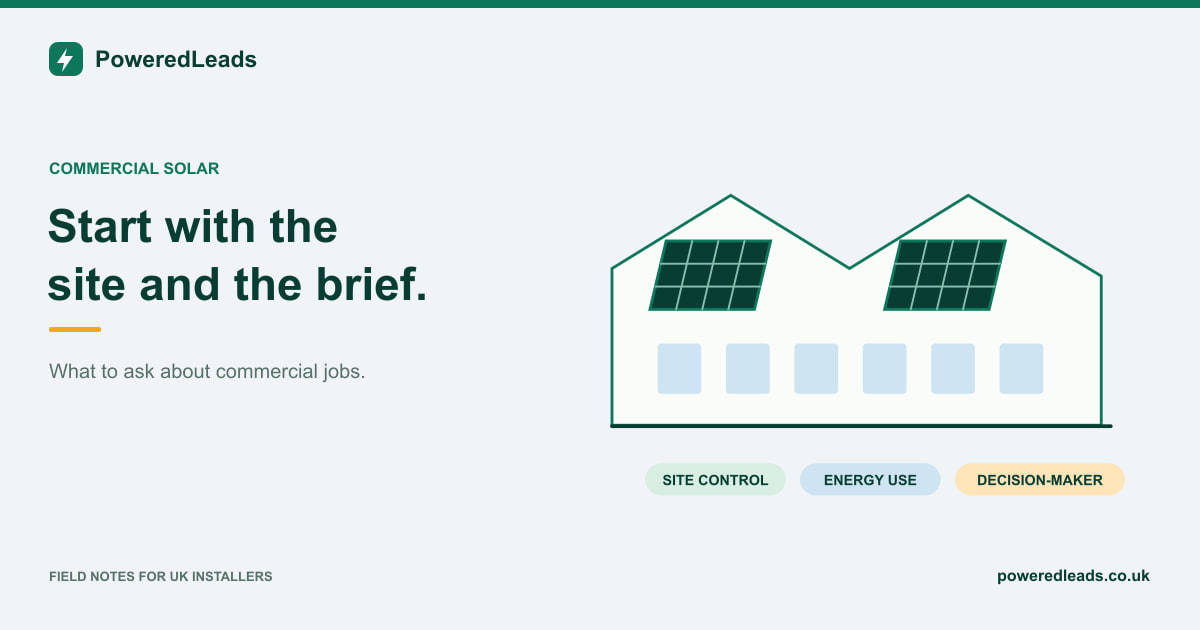 A commercial building with rooftop solar, with labels for site control, energy use and decision-maker.