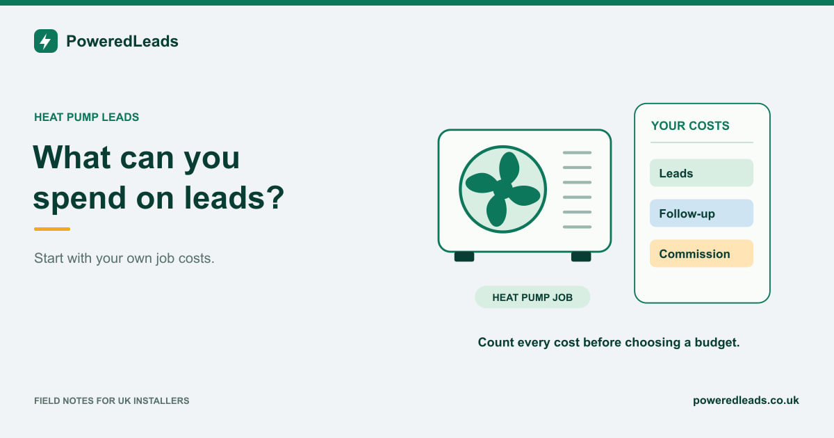 A heat pump beside a cost breakdown for leads, follow-up and commission.