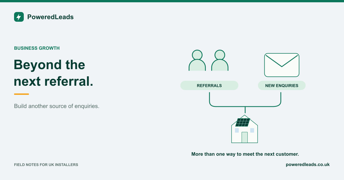 Referrals from people and new enquiries join two paths leading to a solar home.