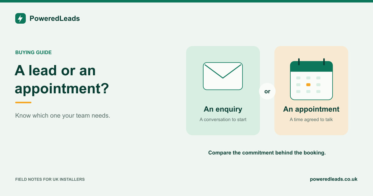 An enquiry envelope and an appointment calendar show the difference between a lead and a booking.