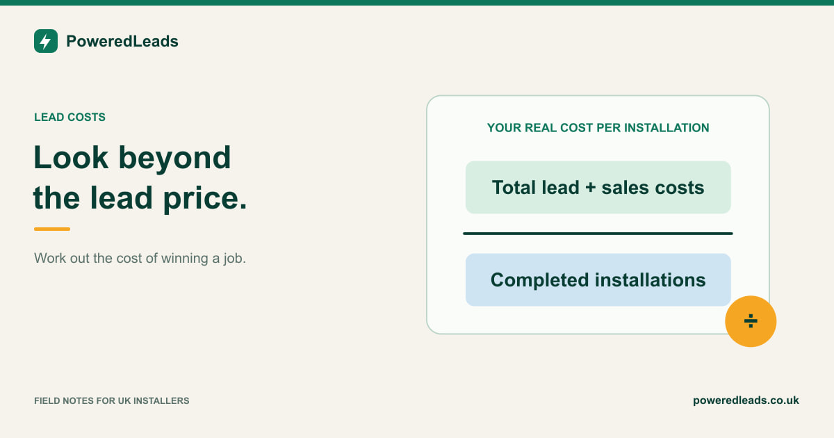 A fraction divides total lead and sales costs by completed installations.
