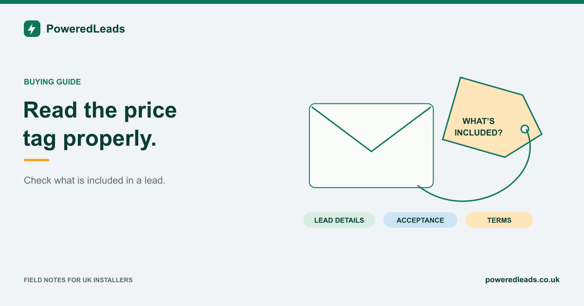 An enquiry envelope has a price tag asking what is included, with lead details, acceptance and terms below.